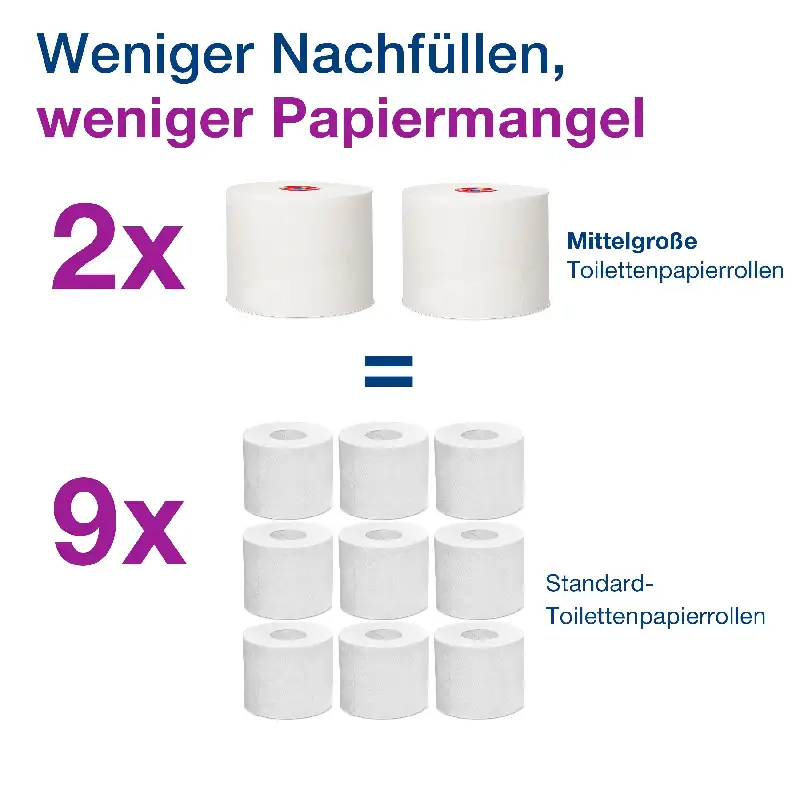 Toilettenpapier Midi zweilagig weiß