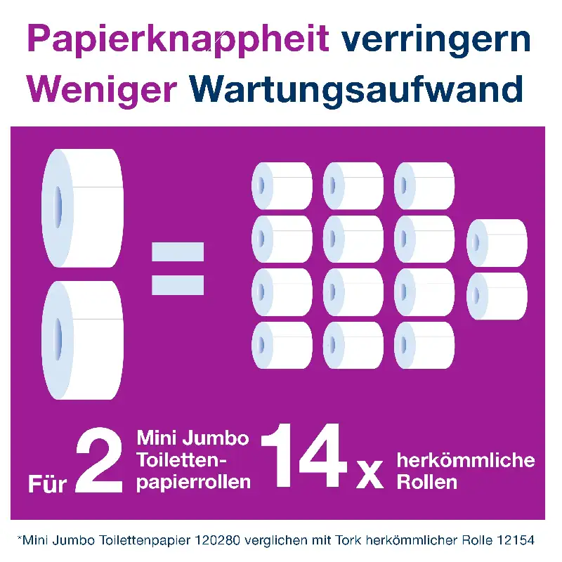 Mini Jumbo Toilettenpapier zweilagig weiß